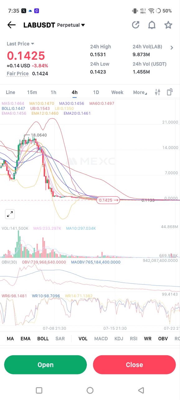 After screenshot — $LAB Short trade