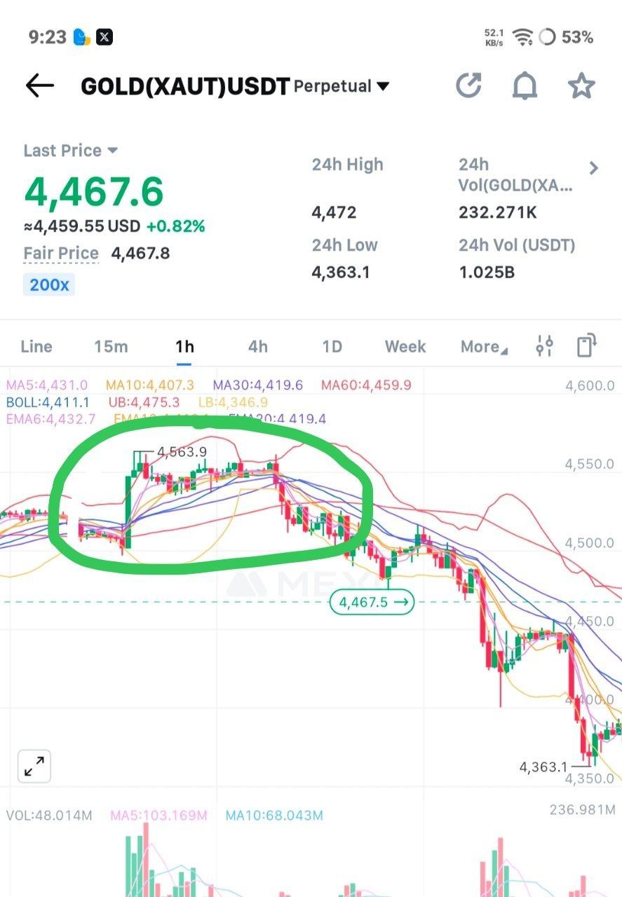 After screenshot — Gold Short trade