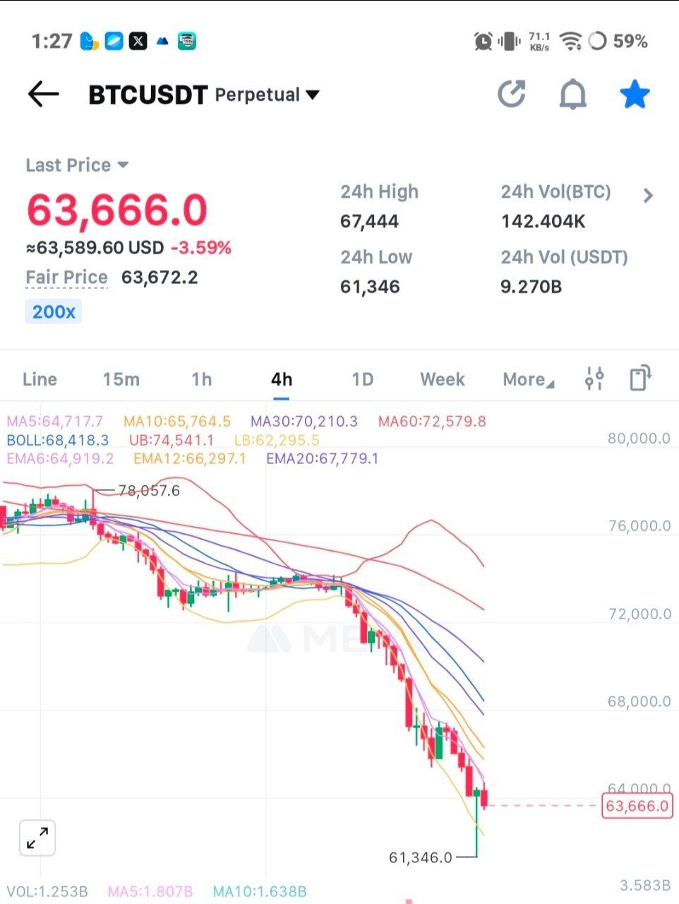 After screenshot — BTC Short trade